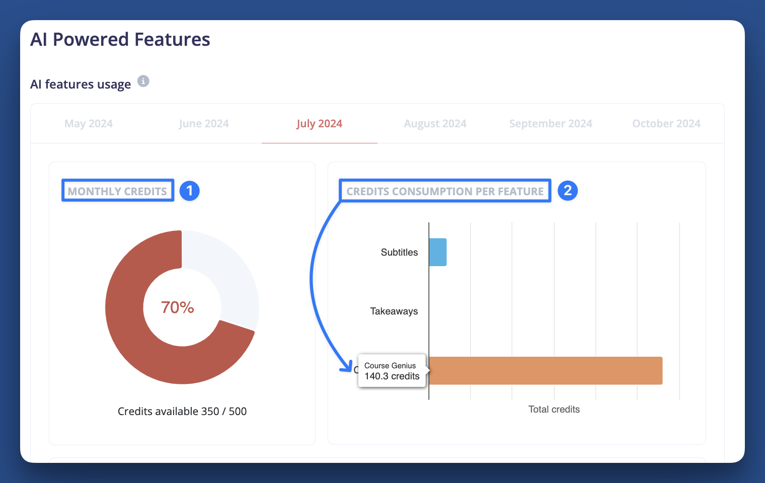 AIfeatures_creditsfeaturesmonthly.png