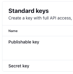 Stripe Standard keys section listing Publishable key and Secret key